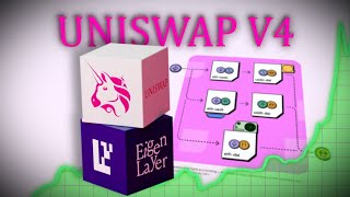 Comment Uniswap et EigenLayer vont REVOLUTIONNER la DeFi [upl. by Myrtle280]