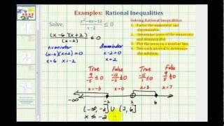 Ex 2 Solving Rational Inequalities [upl. by Burra74]