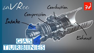 How Gas Turbines Work Combustion Turbine Working Principle [upl. by Medwin]