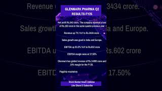 Glenmark pharma Q2 Results 2024 glenmark trading homegadgets jrntr chuttamalle dishapatani [upl. by Levana245]