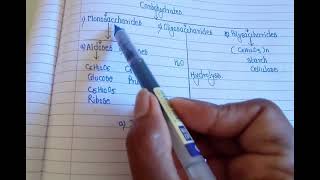 Carbohydrates amp its Classification organicreaction scienceexplained chemistry [upl. by Andrews]