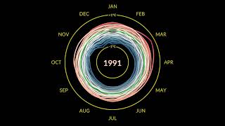 Climate Spiral 18802022 Degrees Celsius [upl. by Tutt]