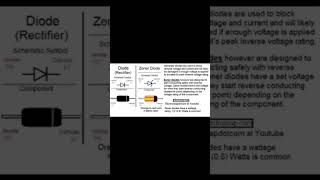 Zener Diode  Rectifier  Diode  Electronics and Communication Engineering  BTech [upl. by Leena438]