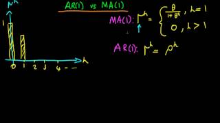 Autoregressive vs Moving Average Order One processes  part 2 [upl. by Analah]