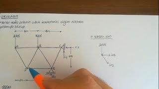 STATİK KAFES SİSTEMLER SORU ÇÖZÜMÜ 1 [upl. by Ymorej902]