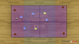 Juego de posesión en Fútbol Sala 4c42 Circulación de balón [upl. by Ayardna]