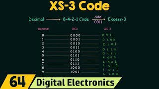 Excess3 Code XS3 Code [upl. by Hubert]