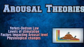 Arousal theories Environmental Psychology [upl. by Anna479]