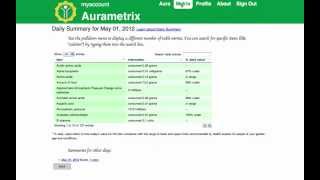 How to count Omega 36 and 9 Fatty Acids [upl. by Erdnassac]