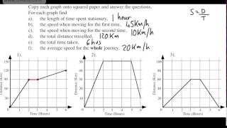 GCSE Maths  Distance Time Graphs  Basic Introduction for Foundation GCSE Some Higher [upl. by Adran60]