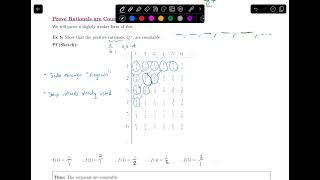 254 Prove Rationals are Countable  Discrete Math [upl. by Nazler]