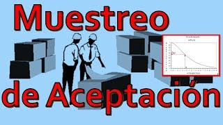 Muestreo de Aceptación  Control estadistico de Calidad  Conceptos definiciones y formulas [upl. by Eesdnil]