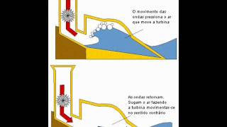 Energia Hidráulica Geografia 9° Ano Prof Alois Andrade [upl. by Lisle]