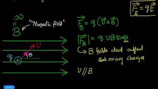 Lorentz force law  F  q V X B  Magnetic fields  Floatheadphysics [upl. by Aivata577]