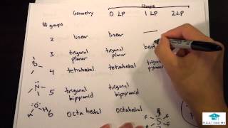 VSEPR Theory  Bond Angles  MCAT Lec [upl. by Jadda521]