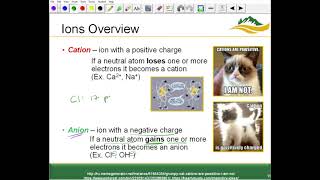 S21CHEM 102Ch 2a Highlighted Topics Part 2 [upl. by Namqul95]