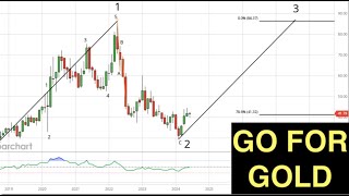 Requested Ticker Update GoldMining ETF GDX Has A 30 Yielding Covered Call ETF At A SuperCycle Low [upl. by Gage]