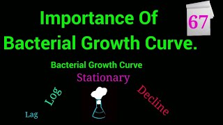 Importance Of Bacterial Growth Curve EnteMicrobialWorldmicrobiology microbes bacteria growth [upl. by Philip]