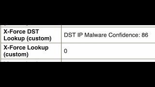 Automatic XForce Lookups [upl. by Wallack436]