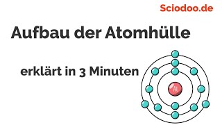 Aufbau der Atomhülle Schalenmodell [upl. by Annij365]