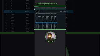 SQL lead vs lag window function sqlqueryinterviewquestionsandanswers sqlfunctions [upl. by Ysak]