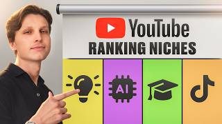 Ranking Faceless YouTube Automation Niches Tier List [upl. by Niaz]