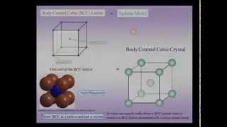 Mod01 Lec10 Geometry of Crystals Symmetry Lattices [upl. by Arsuy]