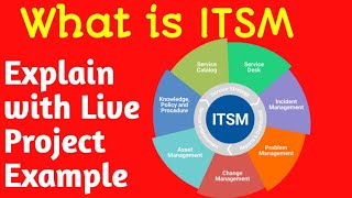 ServiceNow is ITSM tool  what is ITSM  servicenow itsm [upl. by Alenson]