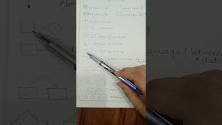 Pedigree Analysis biology cbse neetug neet fmge inicet [upl. by Baelbeer910]