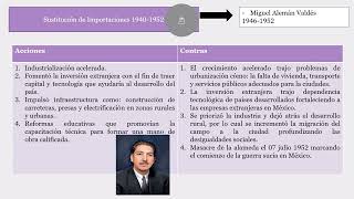 Modelos económicos en México 1934 a 2018 [upl. by Acisej]