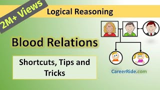 Blood Relations  Tricks amp Shortcuts for Placement tests Job Interviews amp Exams [upl. by Navoj726]