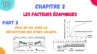 TCB SVT  Chap 2 Les Facteurs édaphiques part 3 rôle du sol dans la répartition des êtres vivants [upl. by Amrac]