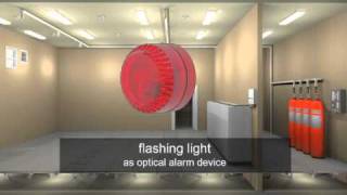 3M Novec 1230  Fire Suppression System Installationwmv [upl. by Clyve]