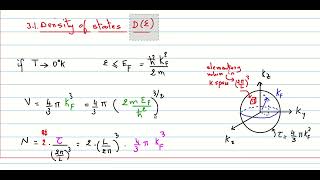 SS23 Density of states كثافة مستوايات الطاقة [upl. by Ecnarual775]