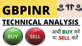 GBPINR Technical AnalysisGbp inr Price PredictionCurrency MarketGBP INR Latest NewsGBPINR Target [upl. by Clarinda]