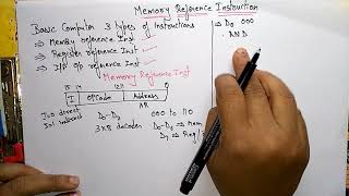 memory reference instructions in computer organization  COA [upl. by Elamor]