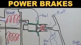 Power Brakes  Vacuum Assist  Explained [upl. by Nashner]