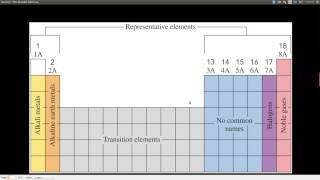 Chem143 The Periodic Table [upl. by Misty896]