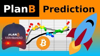 PlanB Bitcoin Analysis April 2024 [upl. by Ayokahs]