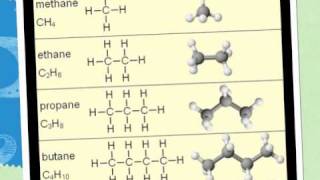 Numerical Prefixes And Alkanes [upl. by Ayikan]