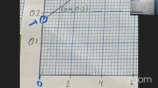 CSEC Physics Hookes Law [upl. by Benildis]