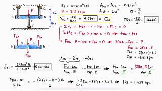 STATICALLY INDETERMINATE Rod Deformation in 2 Minutes [upl. by Ellehcam437]