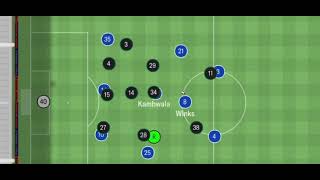 Enzo Maresca ChelseaLeicester Tactics [upl. by Mehs]