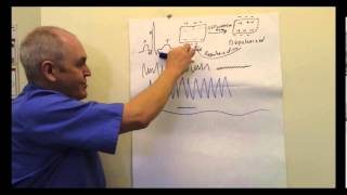 ECG Electrocardiogram EKG Lesson [upl. by Jeroma287]