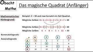 genialer ZAHLENTRICK Das magische Quadrat AnfängerVersion  mathematisch erklärt  ObachtMathe [upl. by Velick]