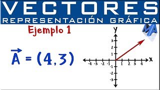 Representación gráfica de Vectores por componentes [upl. by Nimrac]