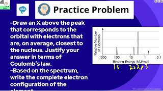 AP Chemistry Video 16  Photoelectron Spectroscopy [upl. by Sungam]