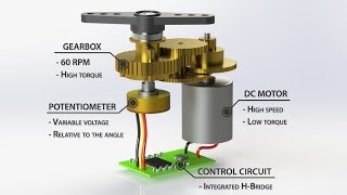 How Servo Motors Work amp How To Control Servos using Arduino [upl. by Terrena]