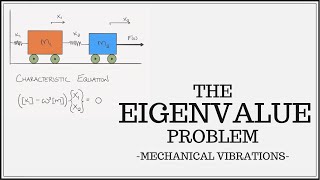 So What Is A Mode Shape Anyway  The Eigenvalue Problem [upl. by Ayadahs]