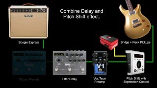 FX Recipe Radioheads Subterranean Homesick Alien Lead Guitar Preset [upl. by Maffa]